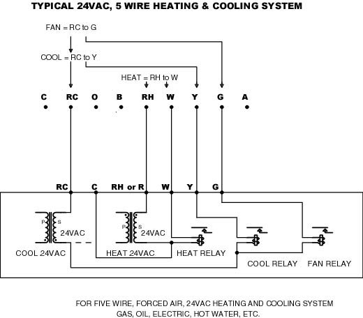 Hvac Heat Pump Blower With Aux Heat Wiring Diagram from ritetemp-thermostats.com